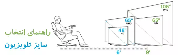 راهنمای انتخاب سایز تلویزیون